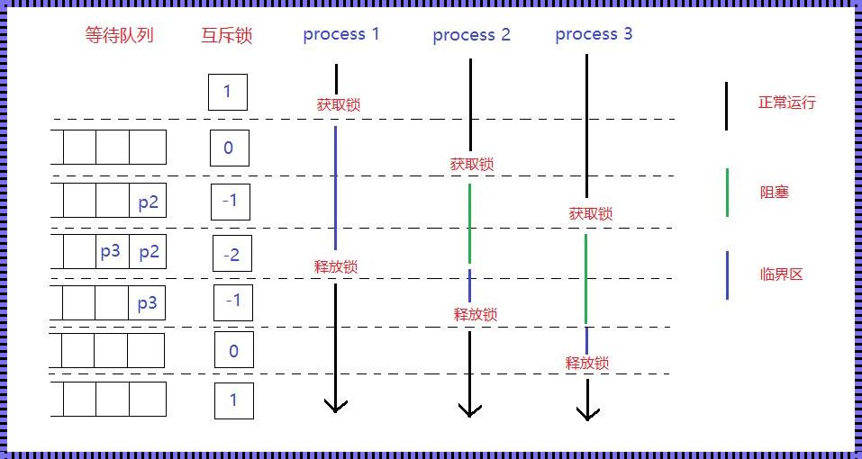 信号量通信：揭秘其神秘面纱