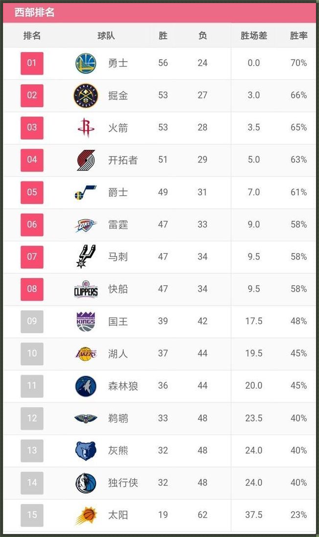 NBA摸高排名：飞人篮球，摸高巅峰