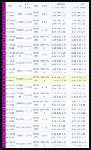 欧赔即时动态数据：一场隐藏在数字背后的较量