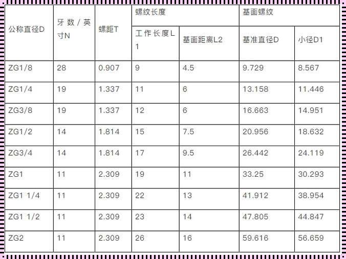 加工中心铣锥度螺纹编程：深入探究与创新实践