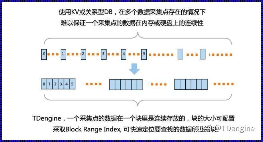 时序数据和截面数据的深度探讨