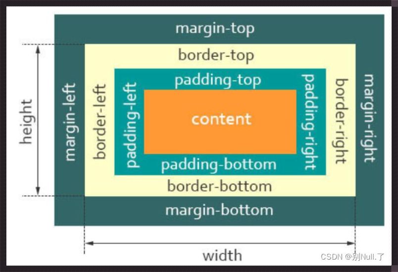 CSS盒子布局：揭秘现代网页设计的秘密武器
