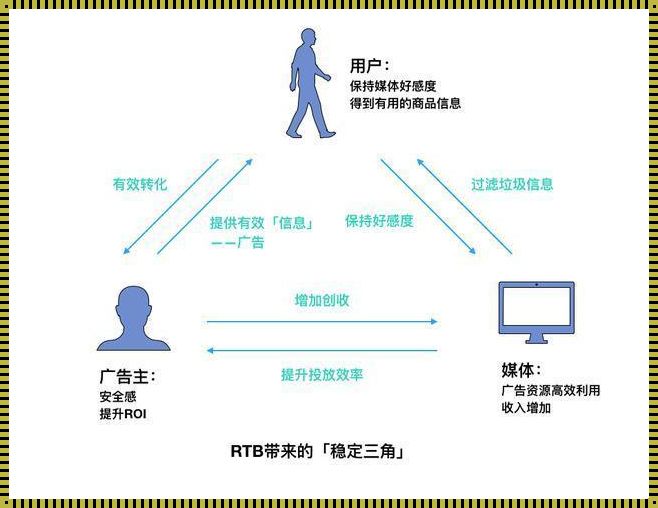 RTB条件的揭秘：一场激烈的网络广告争夺战