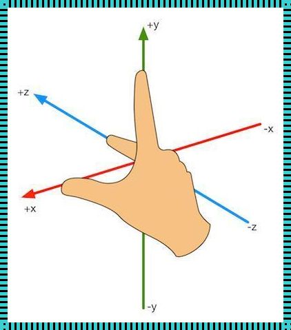 右手空间坐标系的规则：探索神秘的科学世界