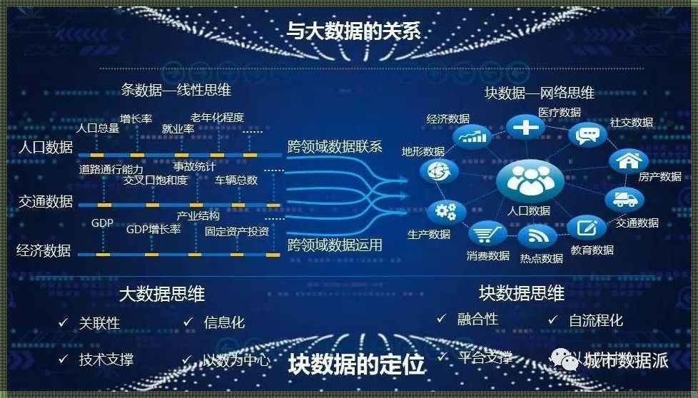 大数据实例：揭秘数据背后的力量