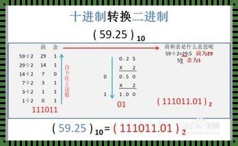 二进制转化为8进制的奥秘揭示