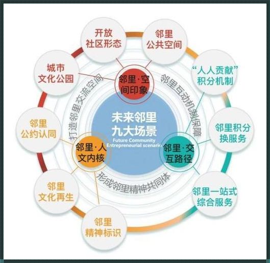 社区未来发展方向：构建和谐共同家园