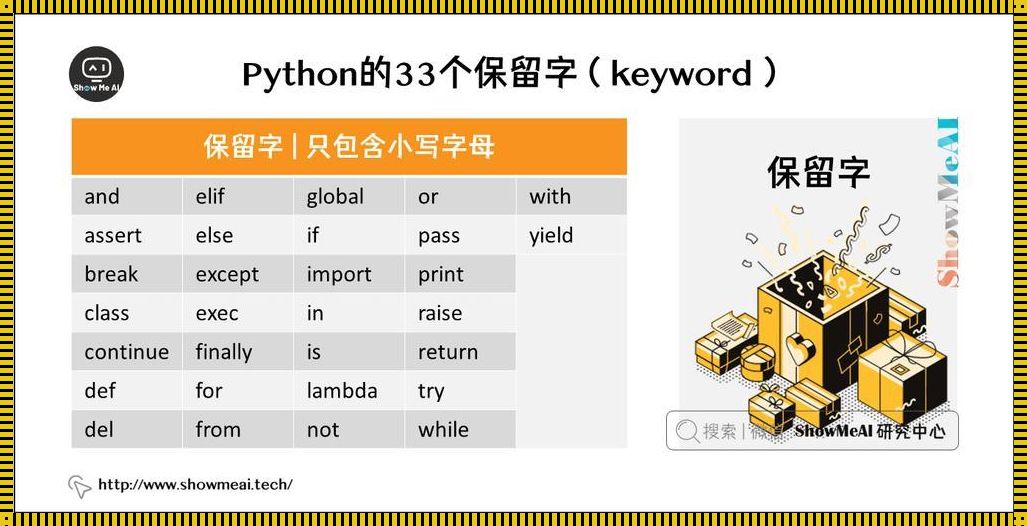 揭秘Python保留字和关键字的区别：神秘面纱下的真相