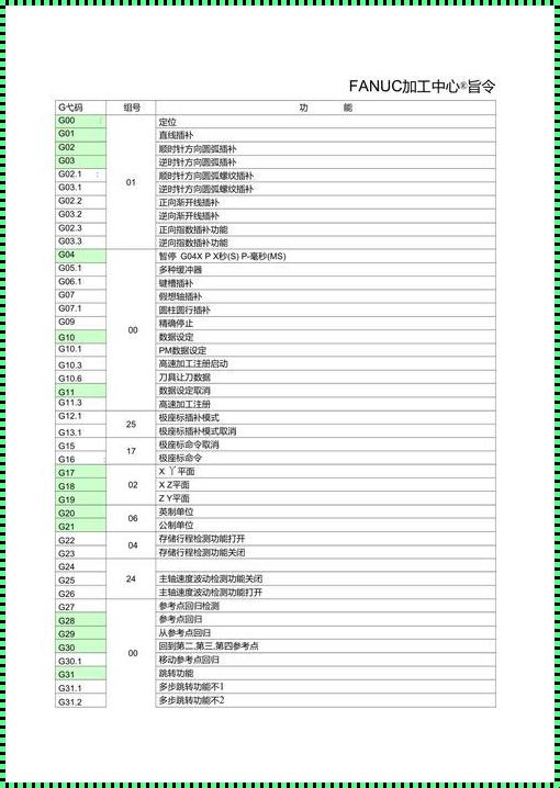 加工中心G43指令是什么意思