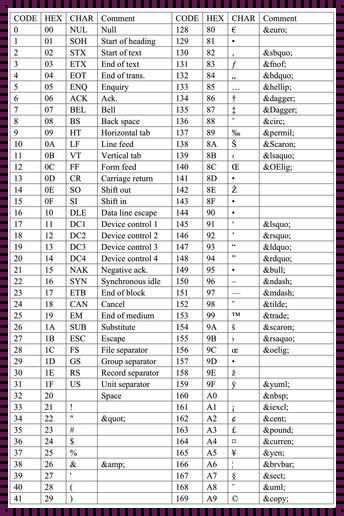 中英文字符编码查询探秘：字符背后的故事