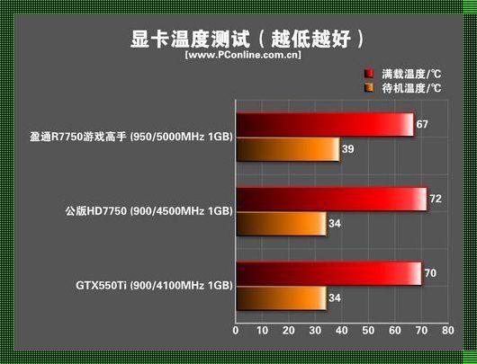 显卡烤机15分钟温度多少正常：探寻显卡性能与温度的平衡