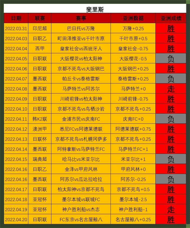 大邱fc比分：探寻足球比赛背后的故事