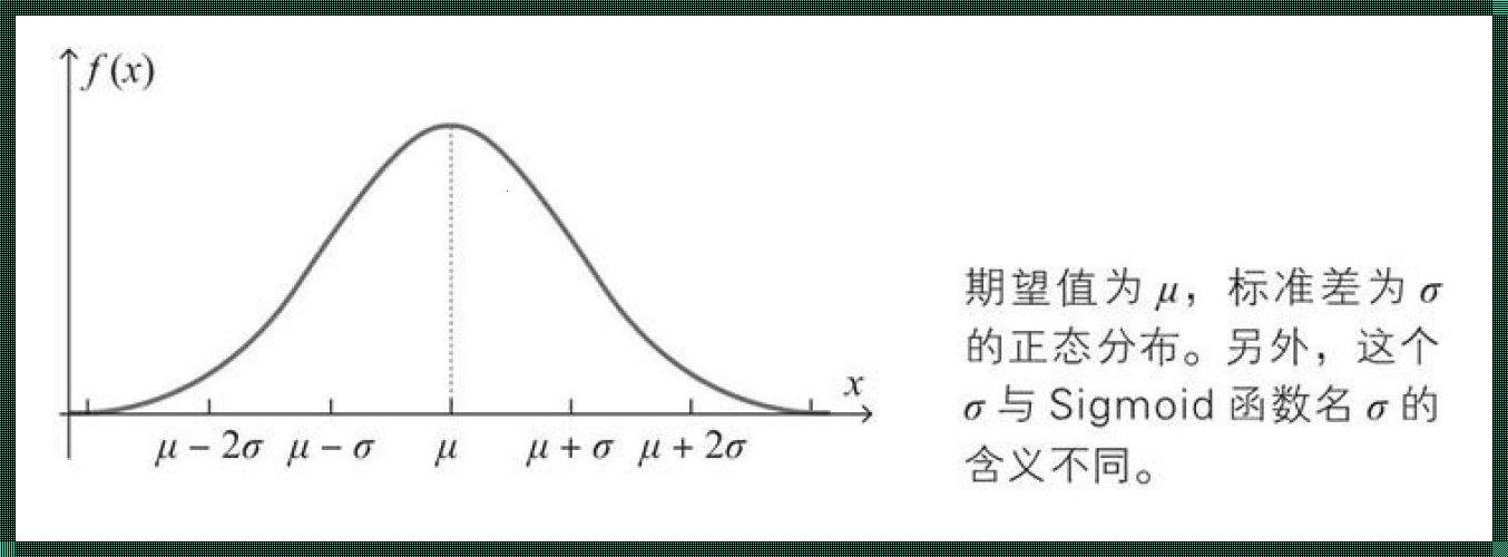 正态分布概率密度：神秘的面纱