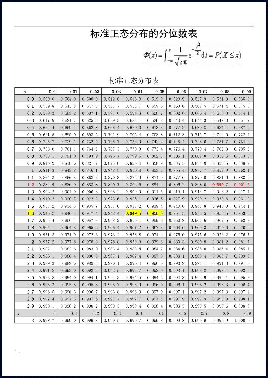 标准正态分布表：探索正能量的秘密