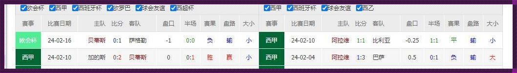 2324西甲联赛赛程：激情与智慧的碰撞