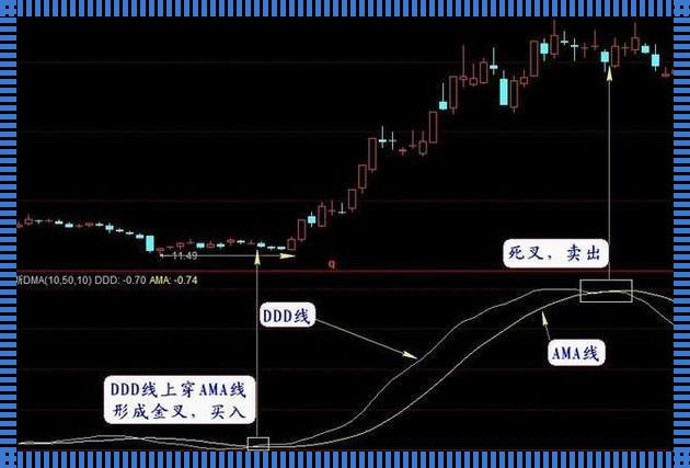 股票DMA线怎么看和使用