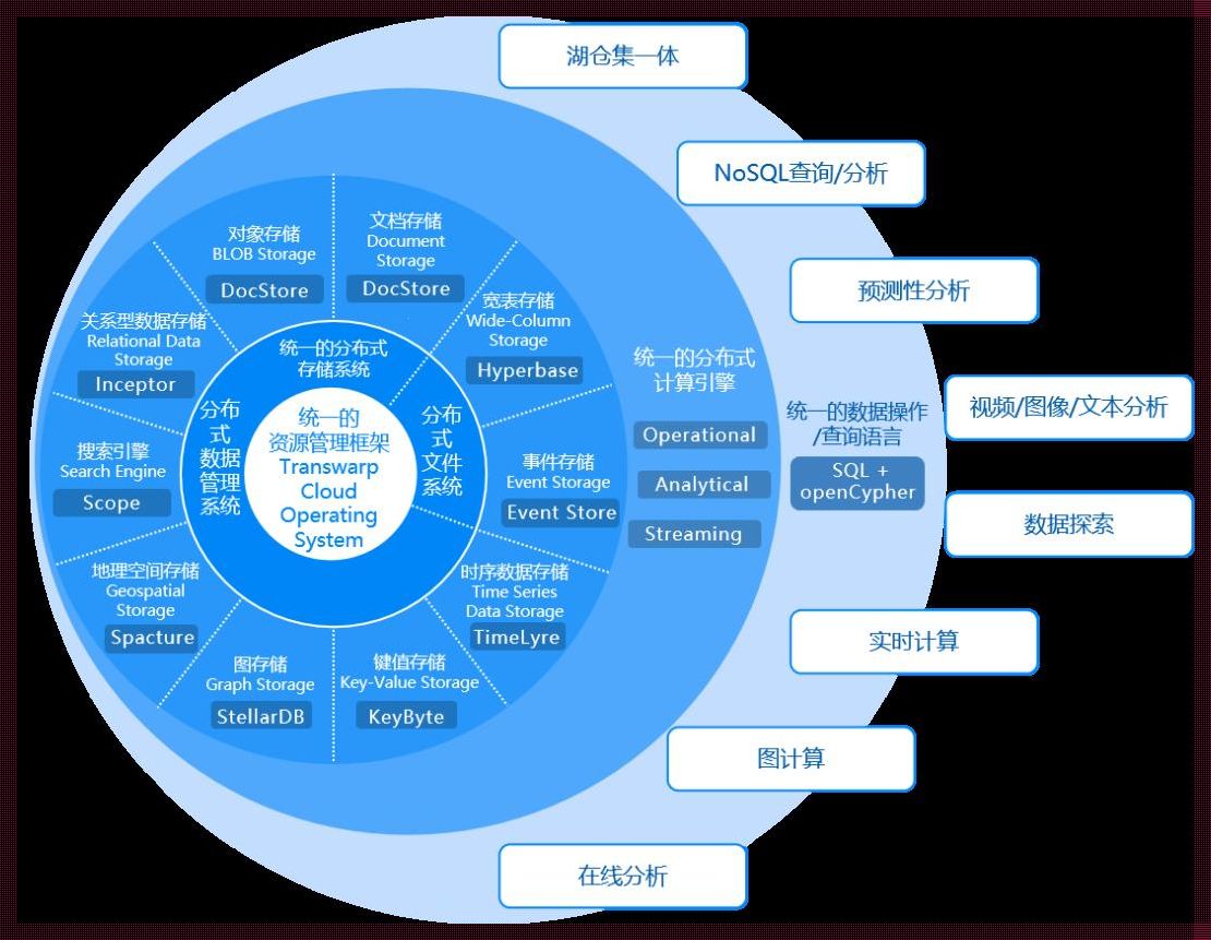 模型的基本要求——深入探究与实践指南