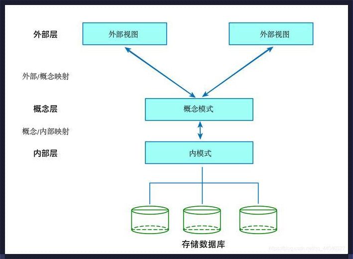 数据库的定义是什么