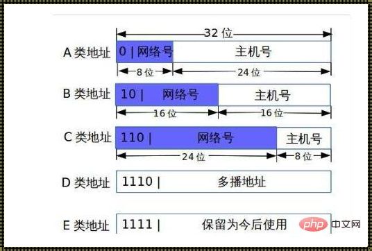 全1的ip地址表示什么