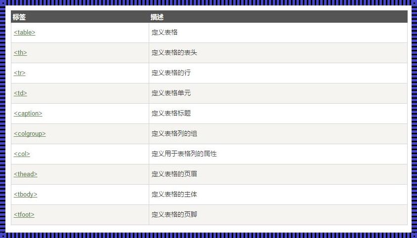 HTML中的tr和td标签：构建网页表格的基石