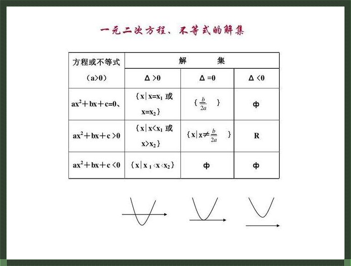 拉氏不等式：探索与分享