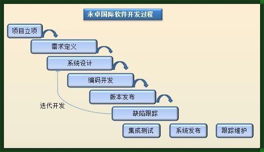 软件开发自学步骤：开启技术成长之路