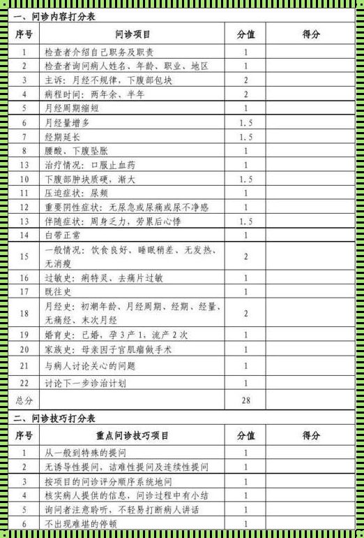 SP程度自测表图：了解并提升自我