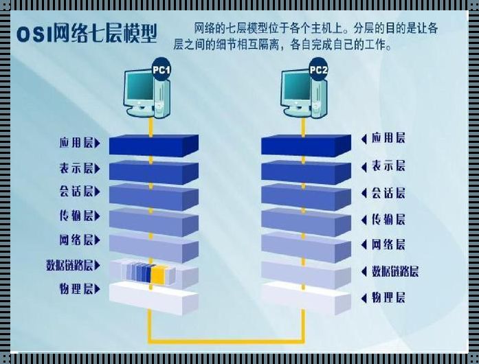 网络层上面是什么层：探索互联网的奥秘