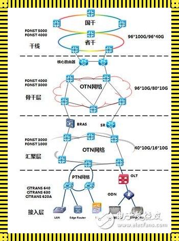 宽带传输和频带传输：揭秘现代信息高速公路