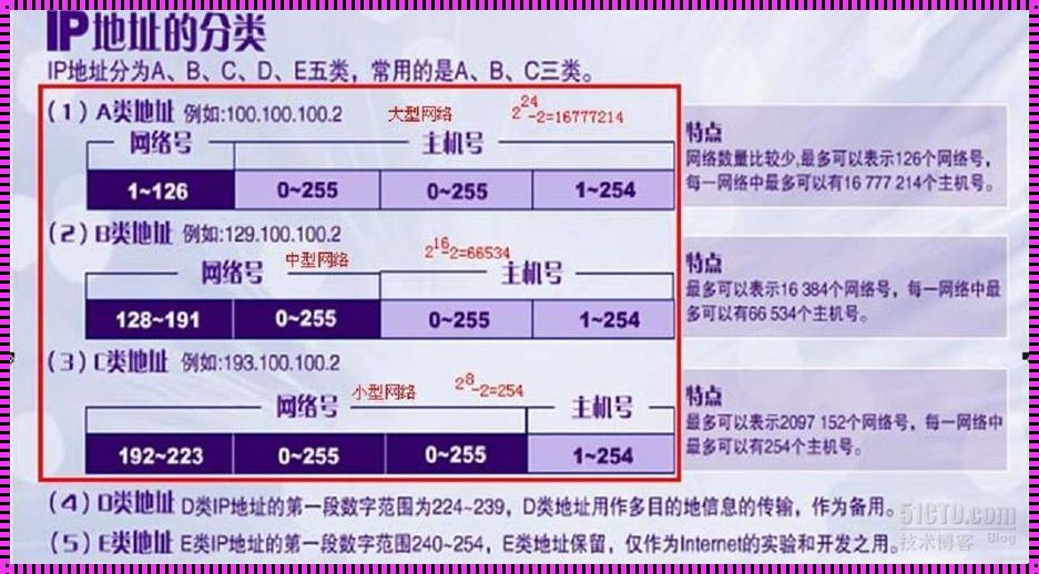 IP地址的规则：揭秘网络世界的“门牌号”