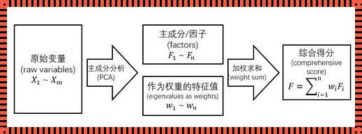 主成分分析简单例题详解