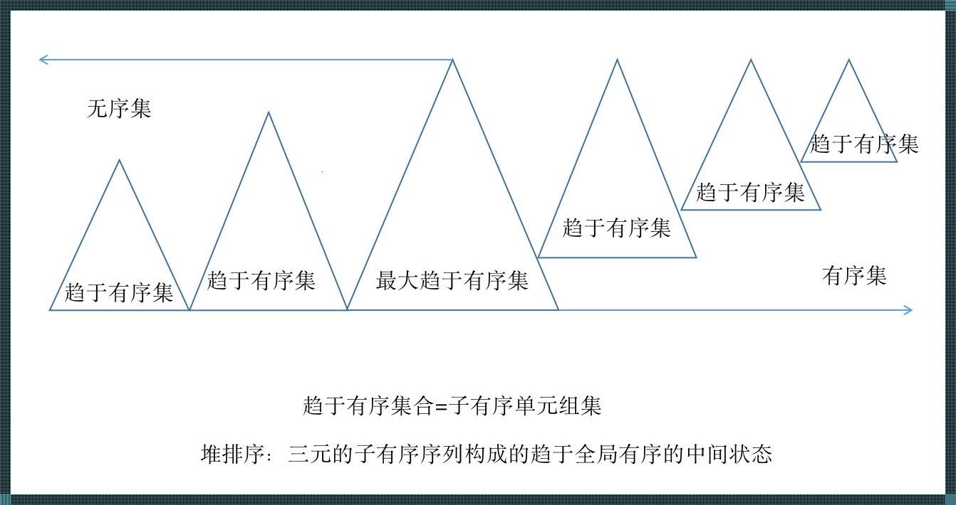 有序集：探索秩序中的智慧