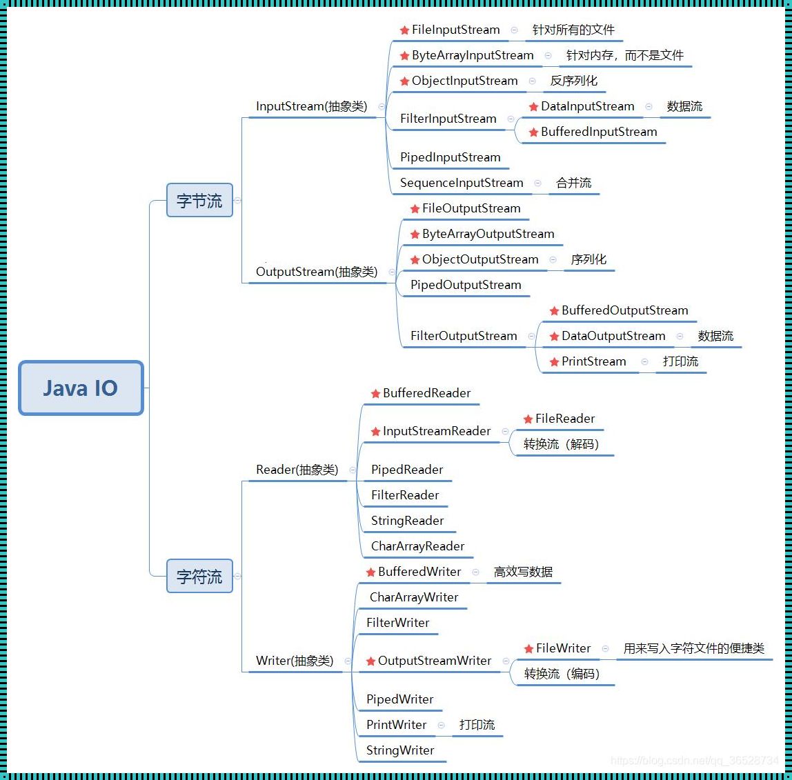 深入探讨Java中byte的用法