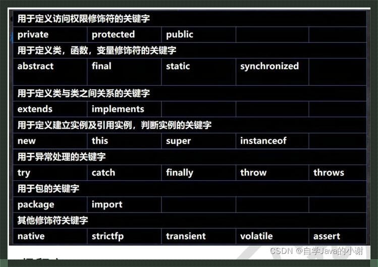 标识符开头有什么规则要求