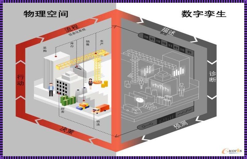 数字孪生通俗理解：揭秘