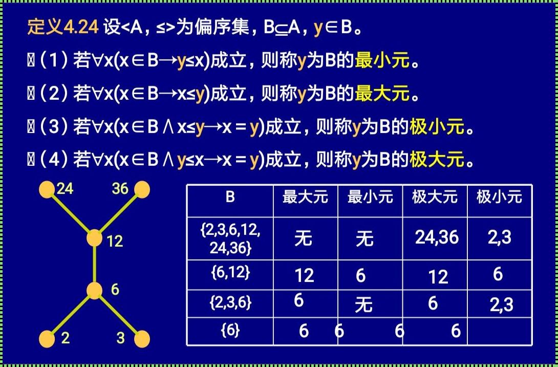 最小元和极小元的区别