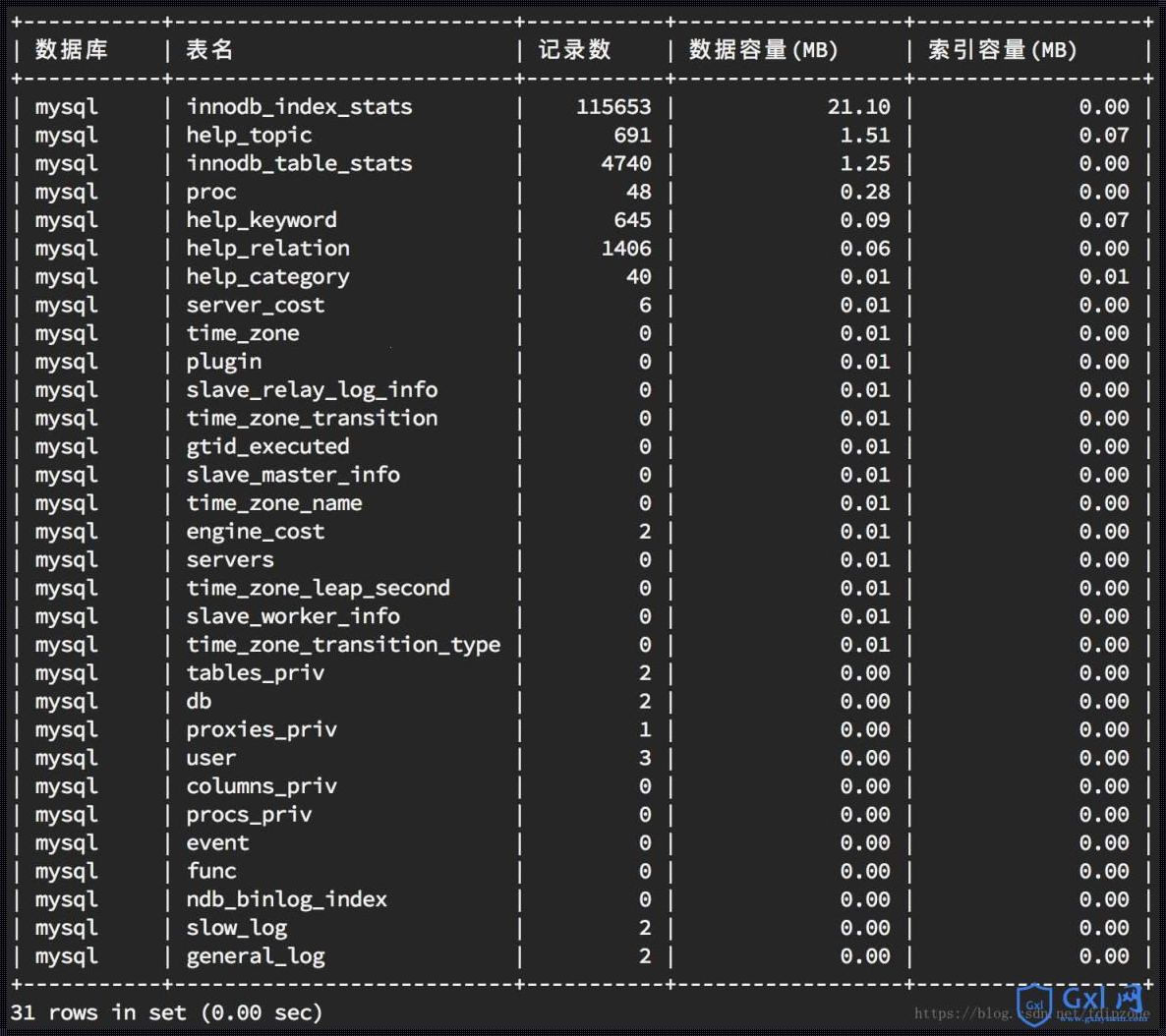 MySQL创建数据库表的深度解析