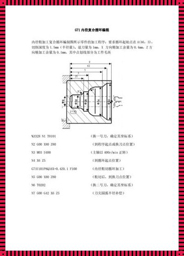 数控车床程序无限循环：惊现技术背后的思考