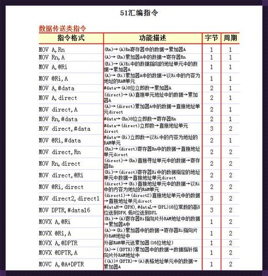 汇编语言dec指令是什么意思