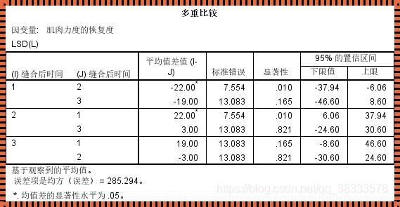 F检验的F值怎么算Excel