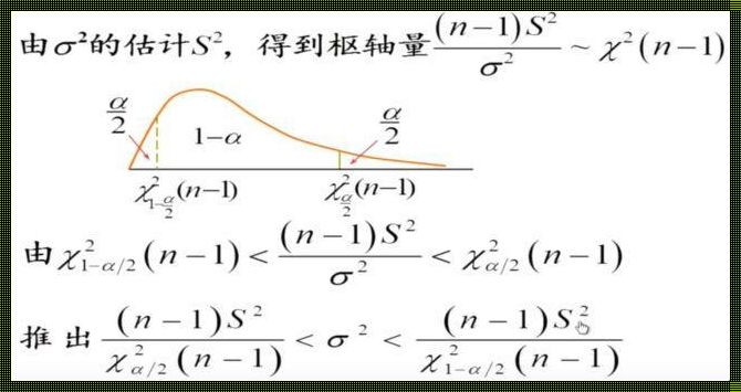 F分布的α分位数怎么推导