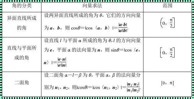 空间向量xyz平行公式：探索与分享