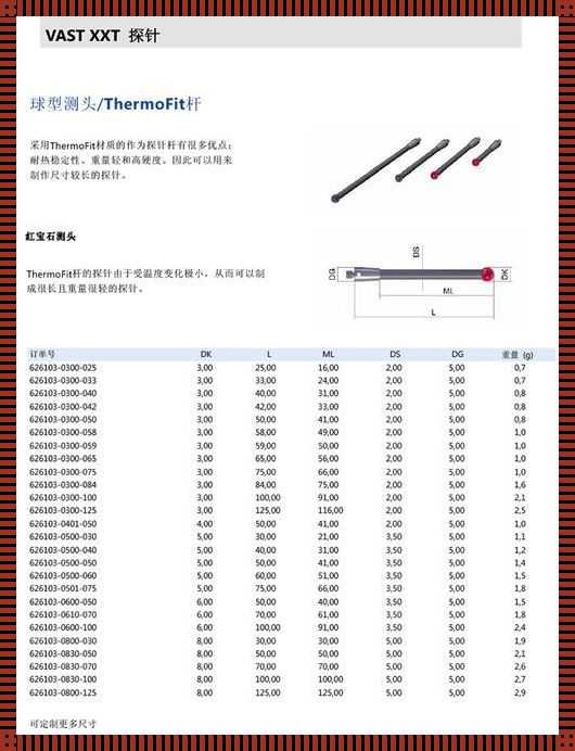 常用螺纹三针m值是什么值