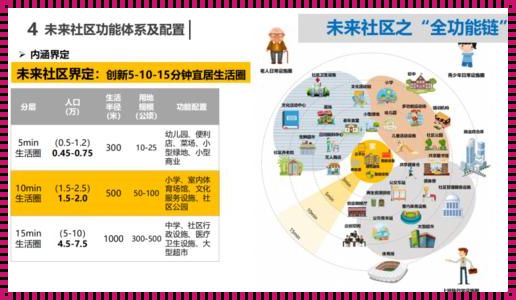 未来社区概念解读：预售新纪元