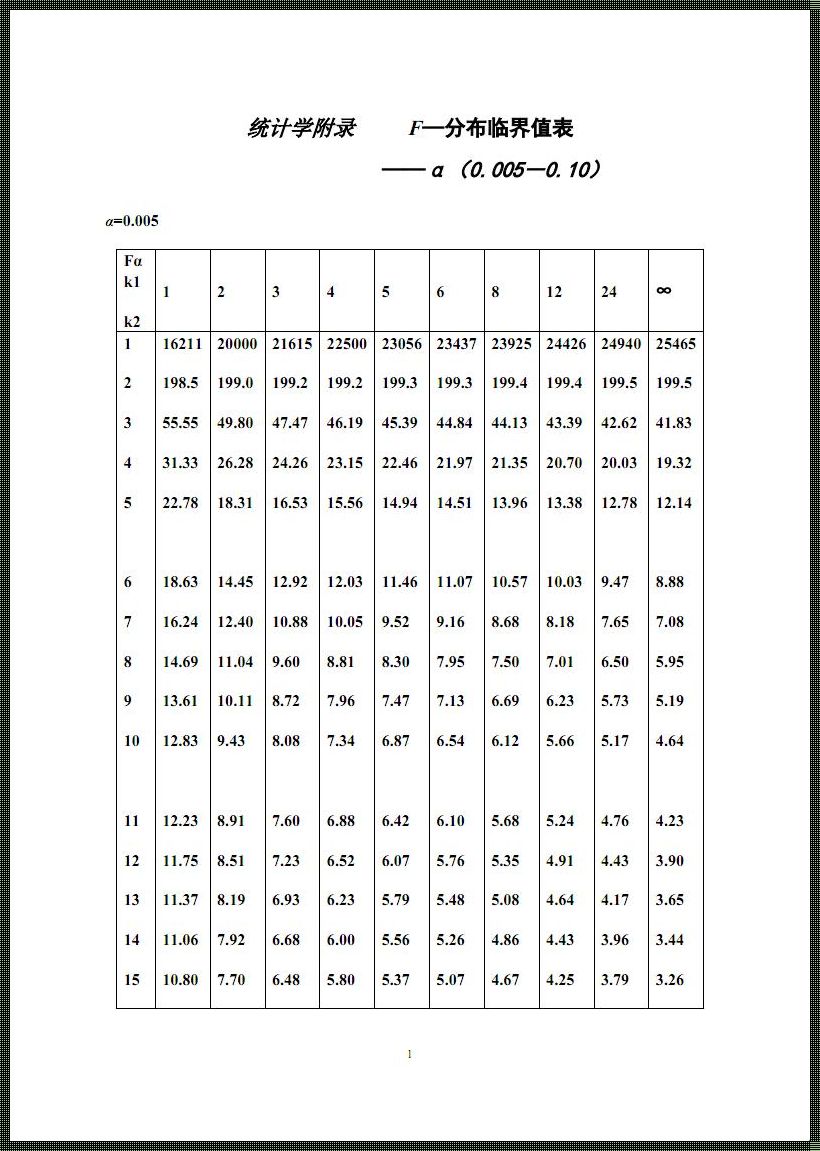 探索F分布分位数表的神秘面纱