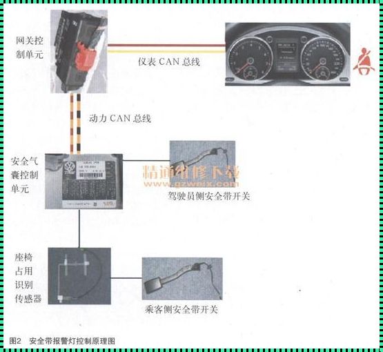 CAN总线故障查找方法：神秘面纱下的探寻