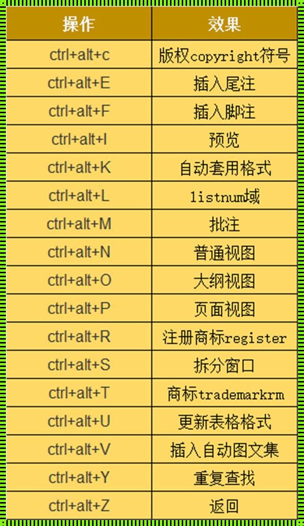 PDF重命名快捷键Ctrl加什么？探索神秘的键盘技巧