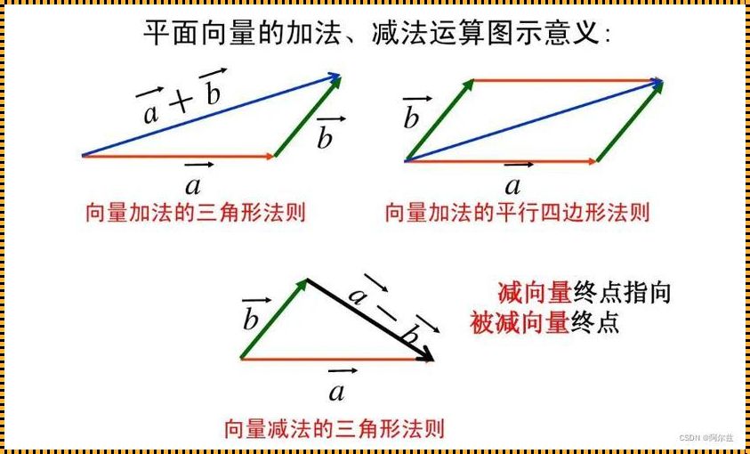 只有两个列向量才能做内积：深入探讨向量内积的数学原理