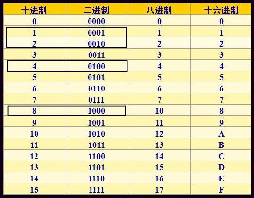 探讨十六进制与十进制的转换：以FC为例