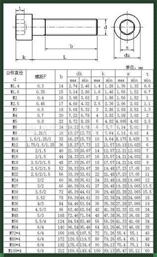 螺栓公差带代号：揭秘神秘面纱下的精准工艺